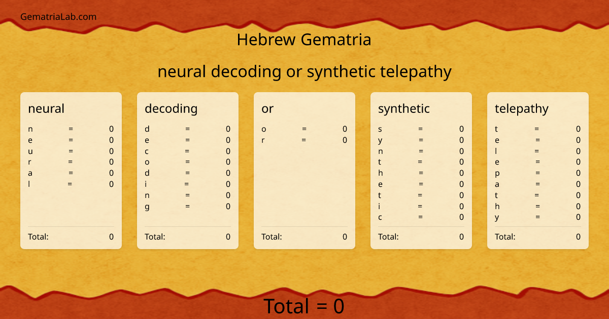 neural decoding or synthetic telepathy in hebrew Gematria